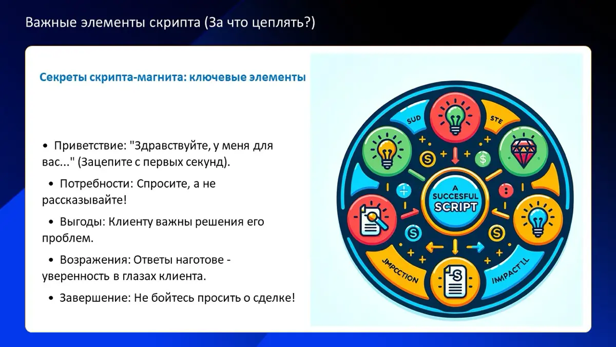 Скрипты продаж | Сетка — социальная сеть от hh.ru