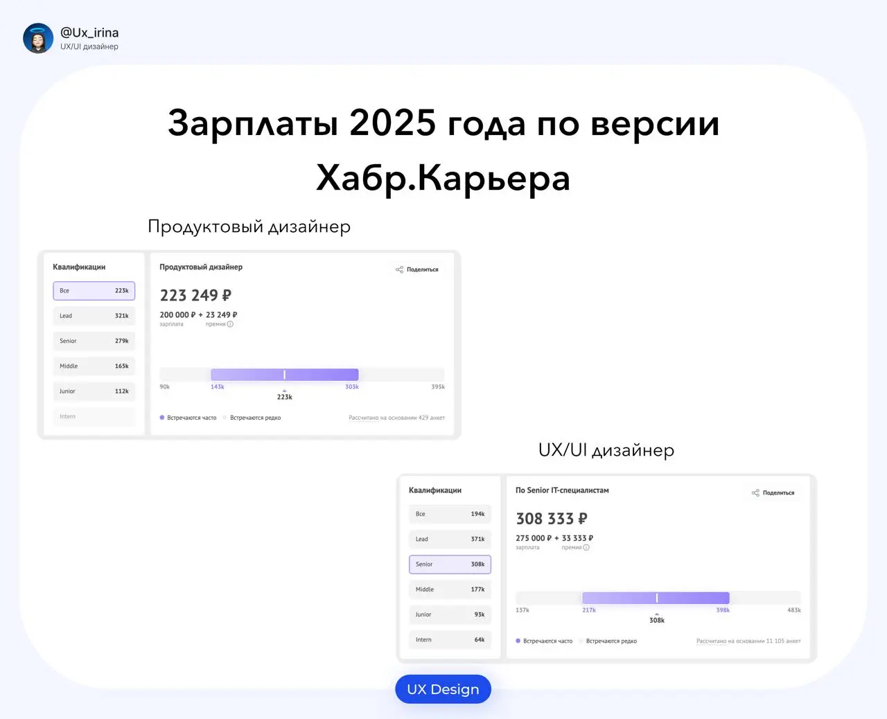 Зарплаты продуктовых и UX/UI дизайнеров в 2025 году🫣
Подведем итог, дизайнеры получают:
💰Джуны от 80 000 до 120 000
💰Мидлы от 120 000 до 200 000
💰Сеньеры от 220 000 до 340 000
💰Дизайн-лид от 250 000 д... | Сетка — социальная сеть от hh.ru