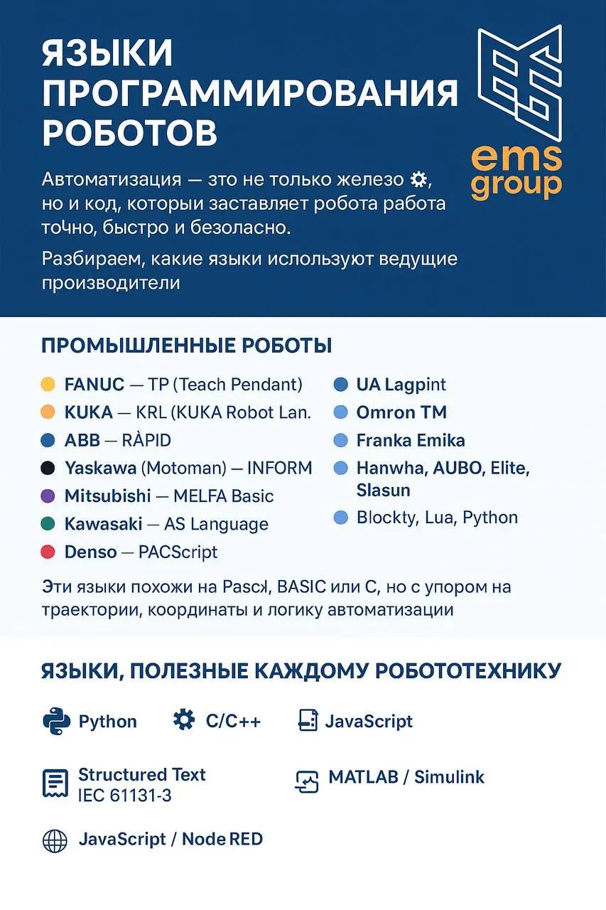 🤖 Какими языками нужно владеть, чтобы программировать промышленных и коллаборативных роботов?
Автоматизация — это не только железо ⚙️, но и код, который заставляет робота работать точно, быстро и безо... | Сетка — социальная сеть от hh.ru