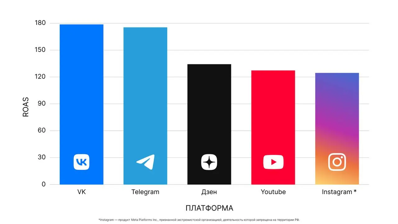 Я всегда с интересом читаю коллег, которые подкрепляют выводы цифрами, а не просто ощущениями | Сетка — социальная сеть от hh.ru