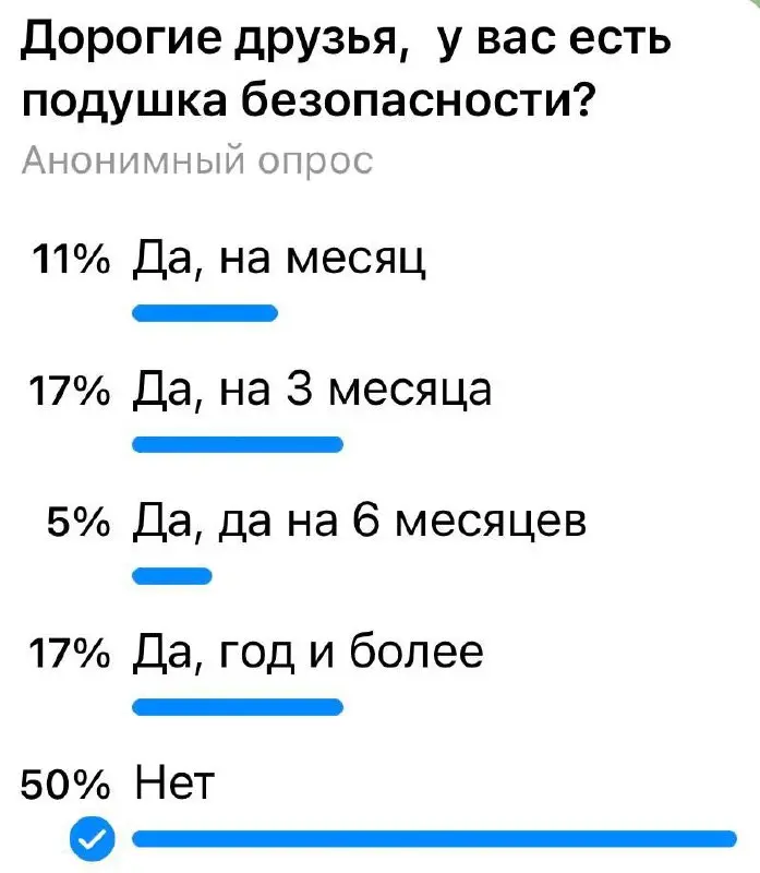 Дорогие друзья, на днях мы провели опрос.
И знаете, что оказалось?
👉 У половины подписчиков вообще нет финансовой подушки безопасности.
Даже минимальной.
Даже «на месяц жить» | Сетка — социальная сеть от hh.ru