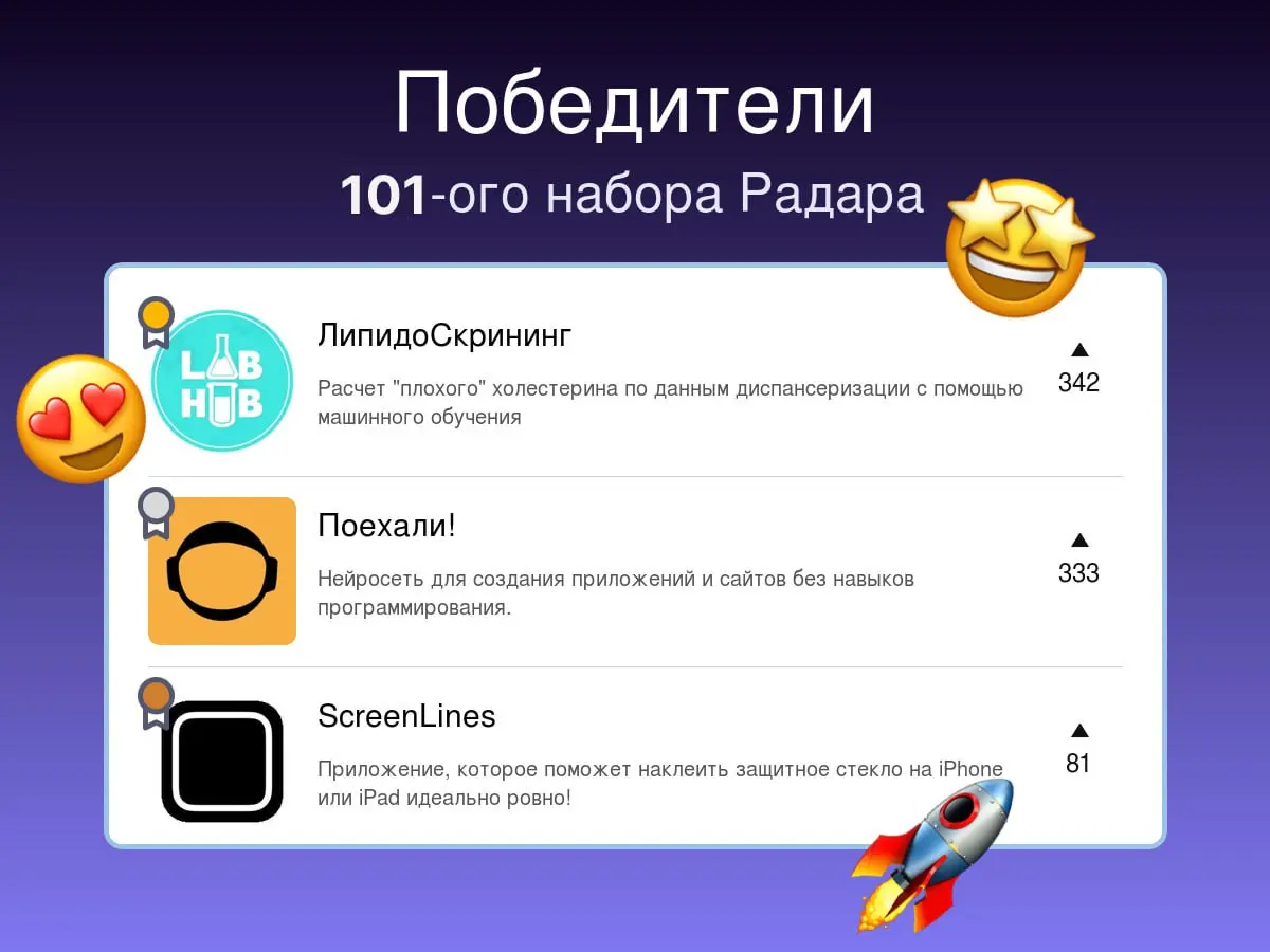 Победители прошлой недели на Радаре
101-й набор
🥇 ЛипидоСкрининг
Расчет “плохого” холестерина по данным диспансеризации с помощью машинного обучения
🥈 Поехали!
Нейросеть для создания приложений и сайт... | Сетка — социальная сеть от hh.ru