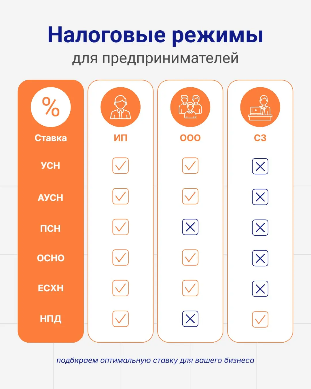 Подберите подходящий налоговый режим для вашего бизнеса | Сетка — социальная сеть от hh.ru