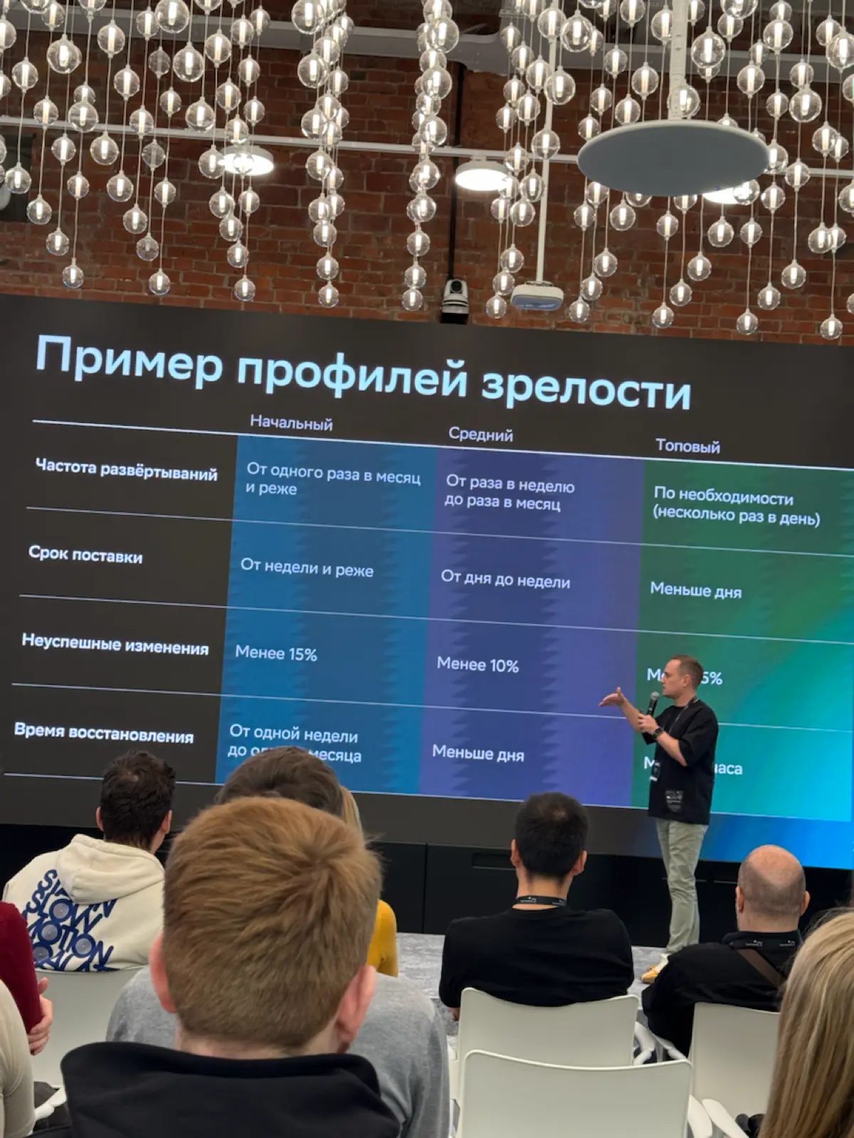 It community day в Сбере | Сетка — социальная сеть от hh.ru
