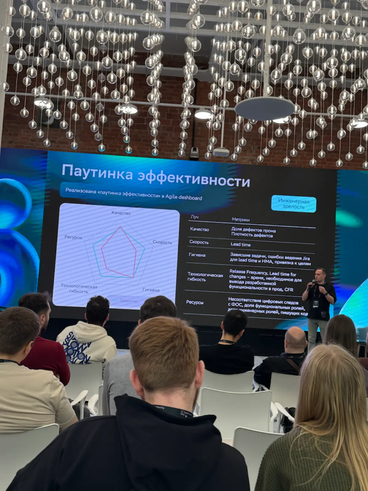 It community day в Сбере | Сетка — социальная сеть от hh.ru