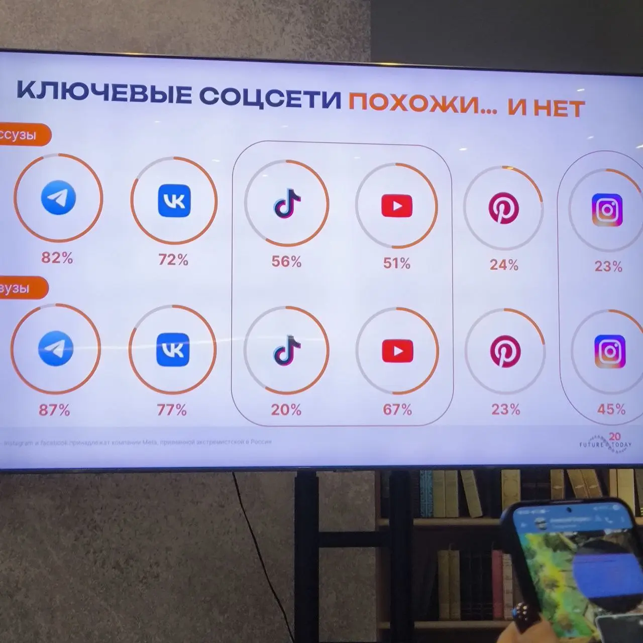 Все зумеры одинаковые?
Исследование от FutureToday - сервиса по агрегации стажировок
Выступления с митапа работа.ру часть 3
📌На что поколение Z обращает внимание, при выборе работодателя | Сетка — социальная сеть от hh.ru