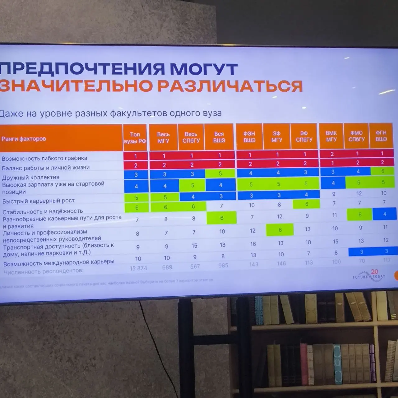 Все зумеры одинаковые?
Исследование от FutureToday - сервиса по агрегации стажировок
Выступления с митапа работа.ру часть 3
📌На что поколение Z обращает внимание, при выборе работодателя | Сетка — социальная сеть от hh.ru