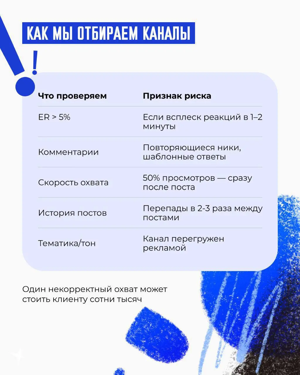 ⚡️ Как мы подбираем блогеров для увеличения знания о бренде и продаж и причем тут ER
Начнем с того, что ER показывает, насколько аудитория активно реагирует на контент | Сетка — социальная сеть от hh.ru