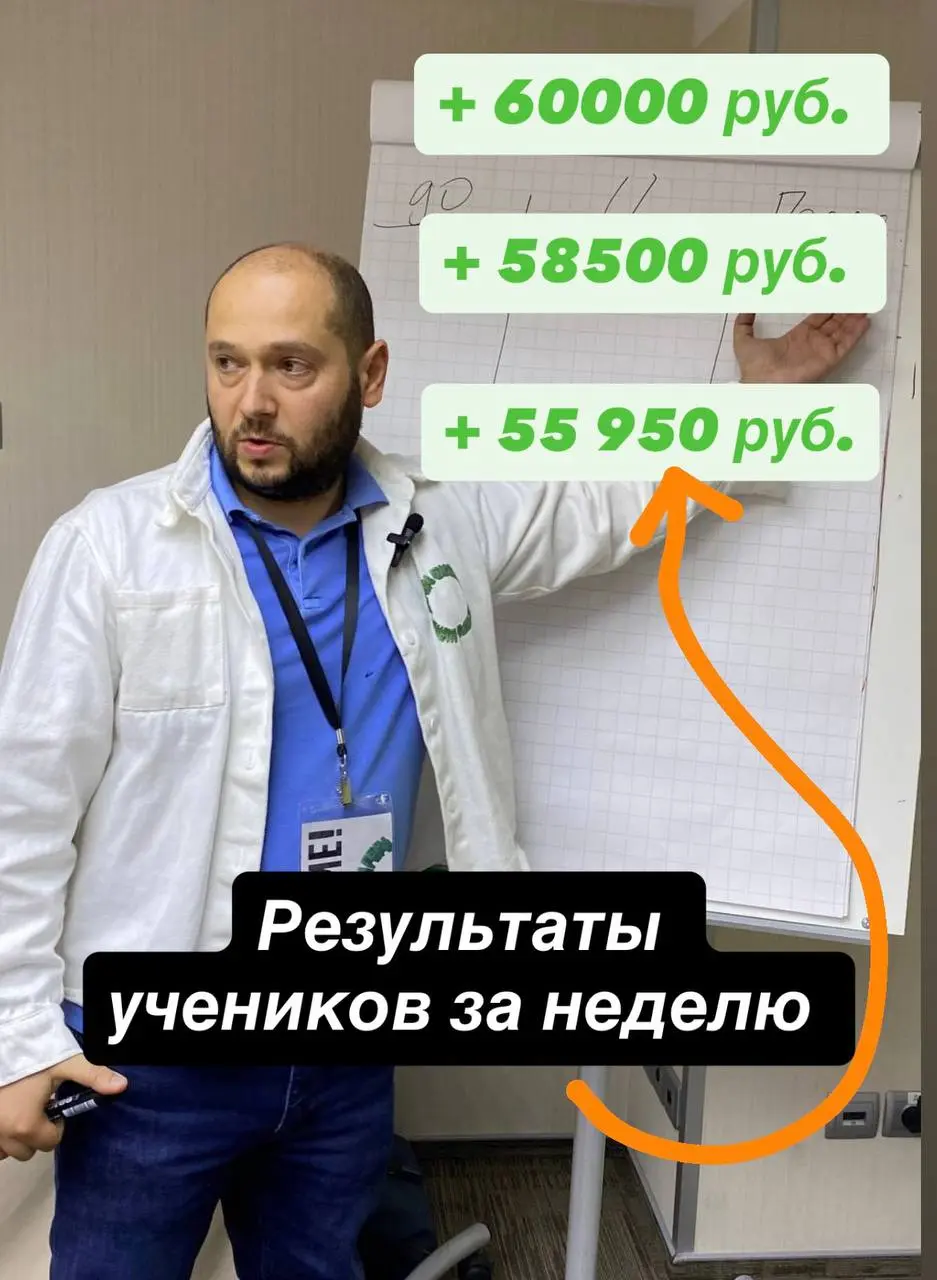 Хватит откладывать! Эти ребята доказали: прорыв в бизнесе возможен за 7 дней | Сетка — социальная сеть от hh.ru