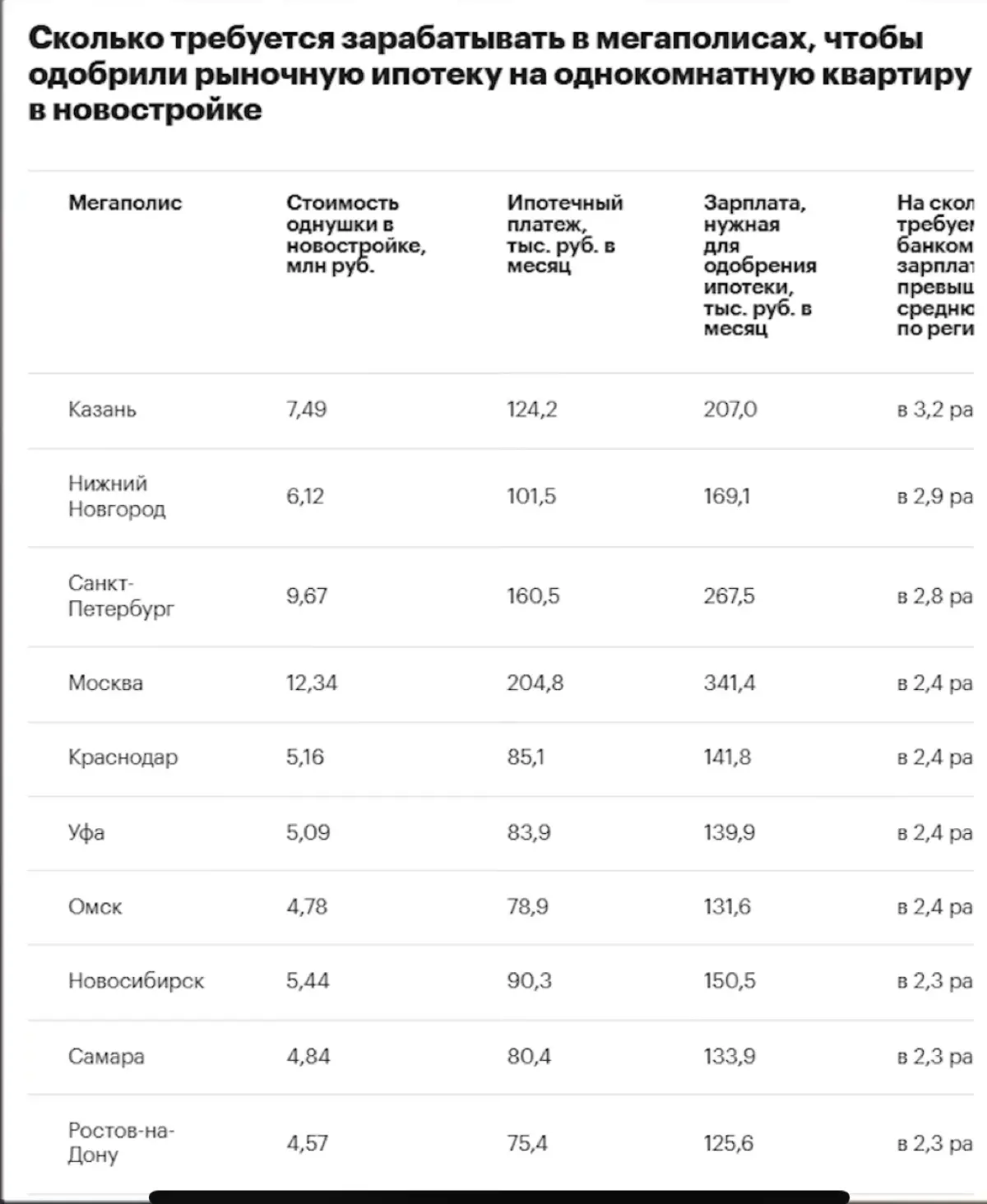 Почему 2025 — последний шанс продать квартиру дорого 🏠💸 | Сетка — социальная сеть от hh.ru