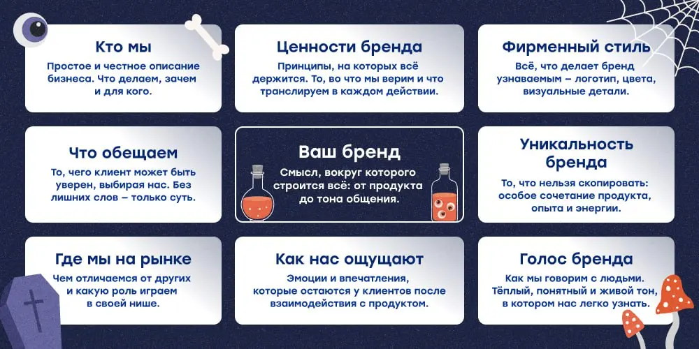 🧪 Чем бренд отличается от логотипа?
В одну тёмную ночь молодой предприниматель решил создать свой бренд.
➡️Он достал котёл, развёл огонь и начал варить зелье успеха | Сетка — социальная сеть от hh.ru