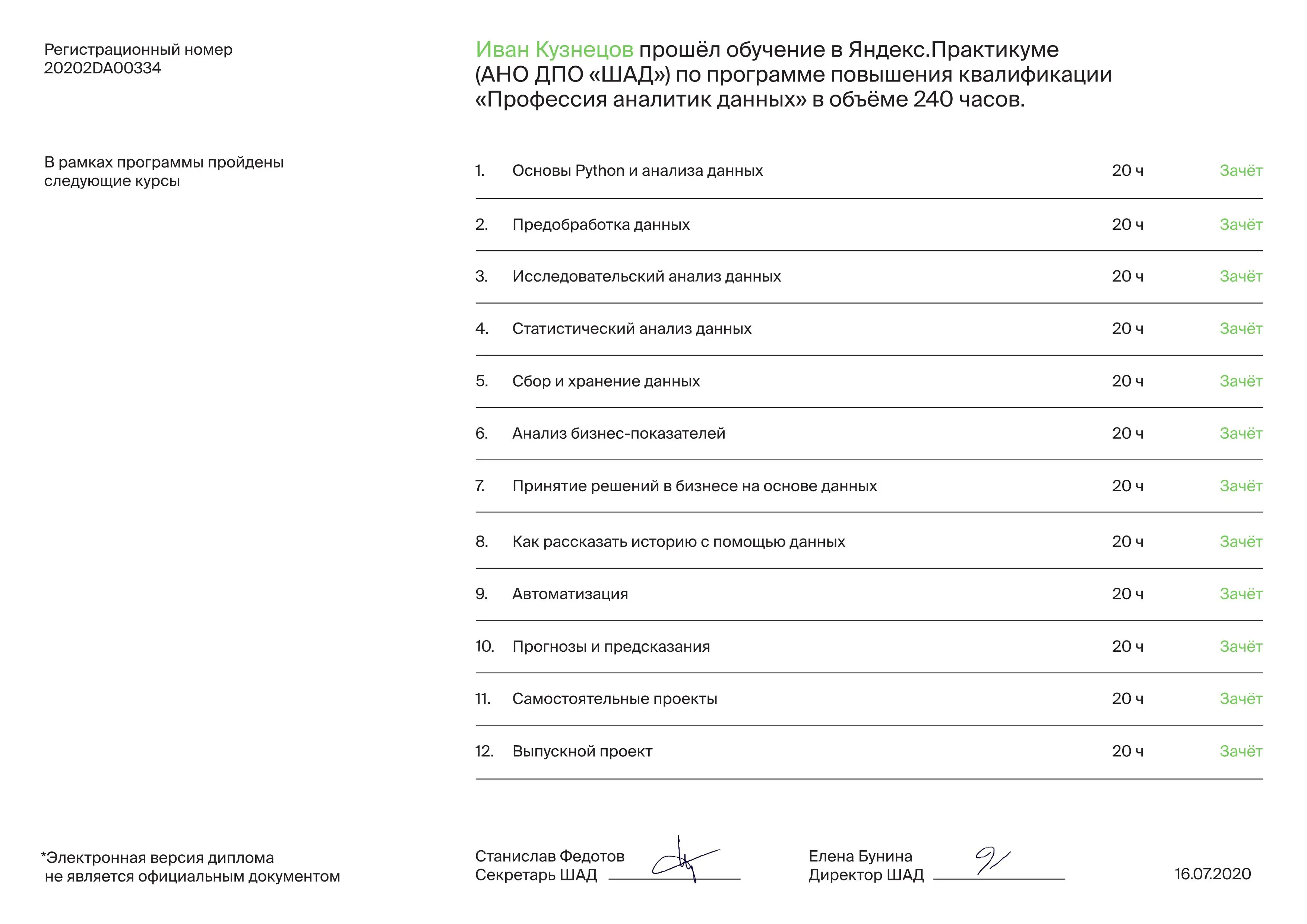 Network member avatar