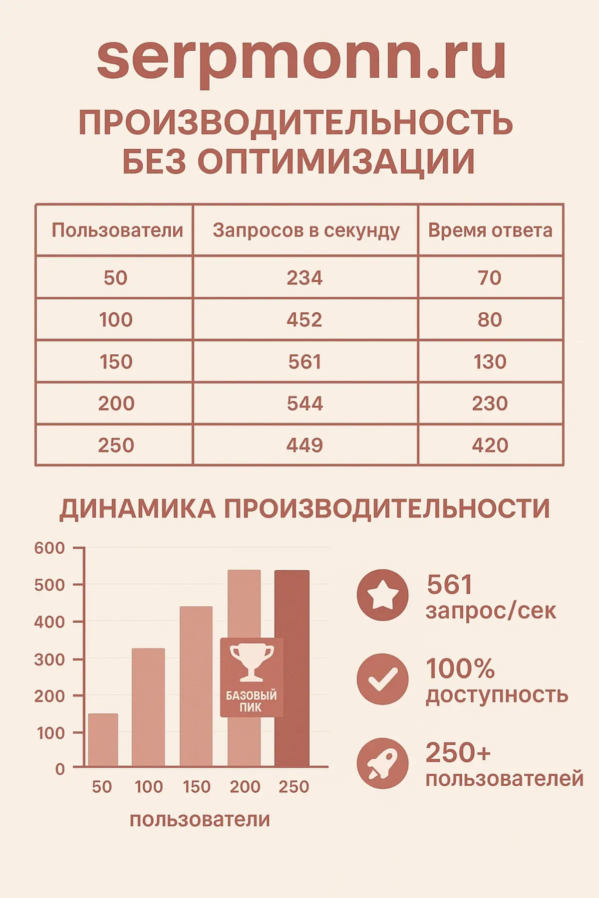 serpmonn.ru на новом собственном сервере | Сетка — социальная сеть от hh.ru