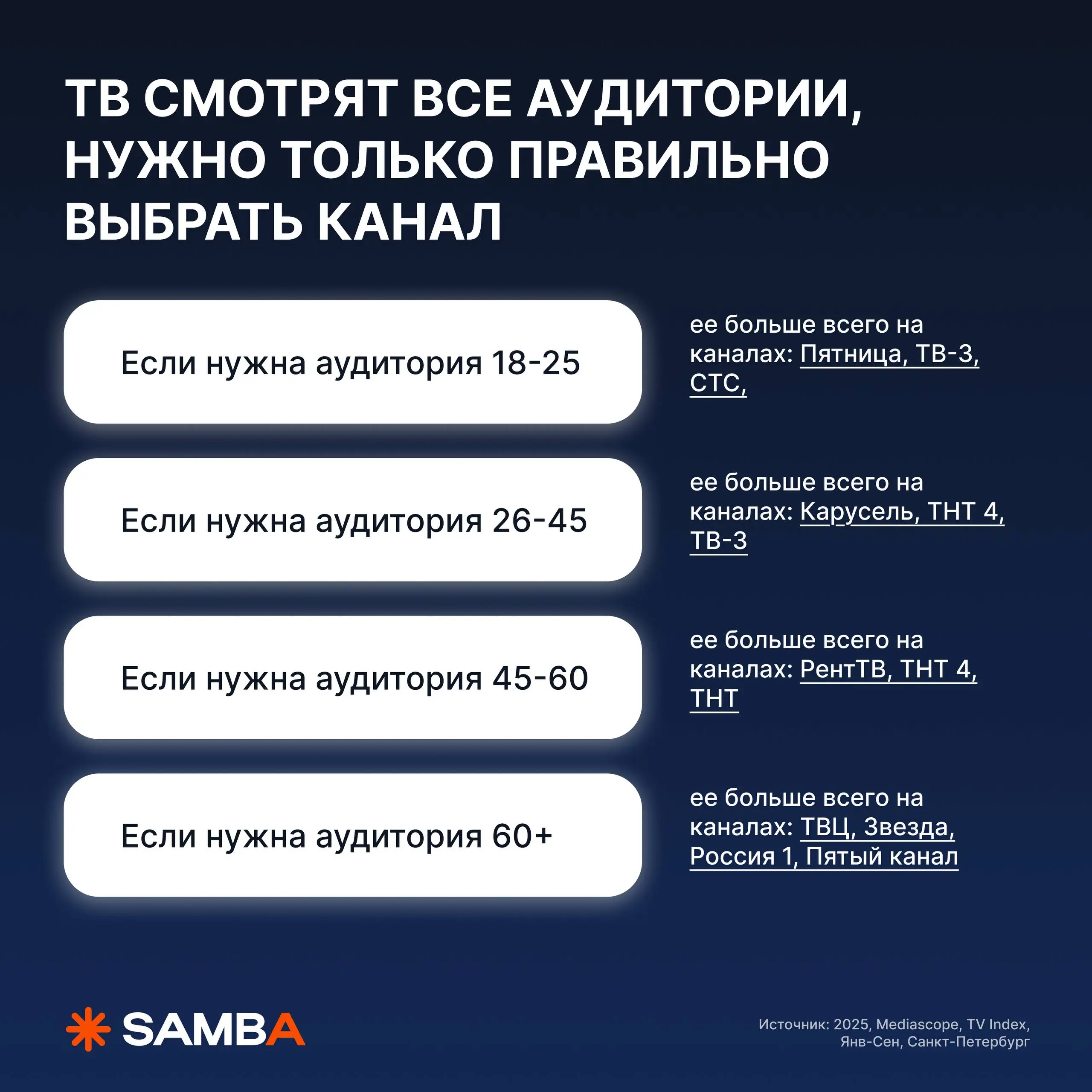 Исследование по Санкт-Петербургу: почему офлайн-реклама также эффективна, как и диджитал 🔥
78% людей замечают наружку в Санкт-Петербурге, а 75% — на ТВ | Сетка — социальная сеть от hh.ru