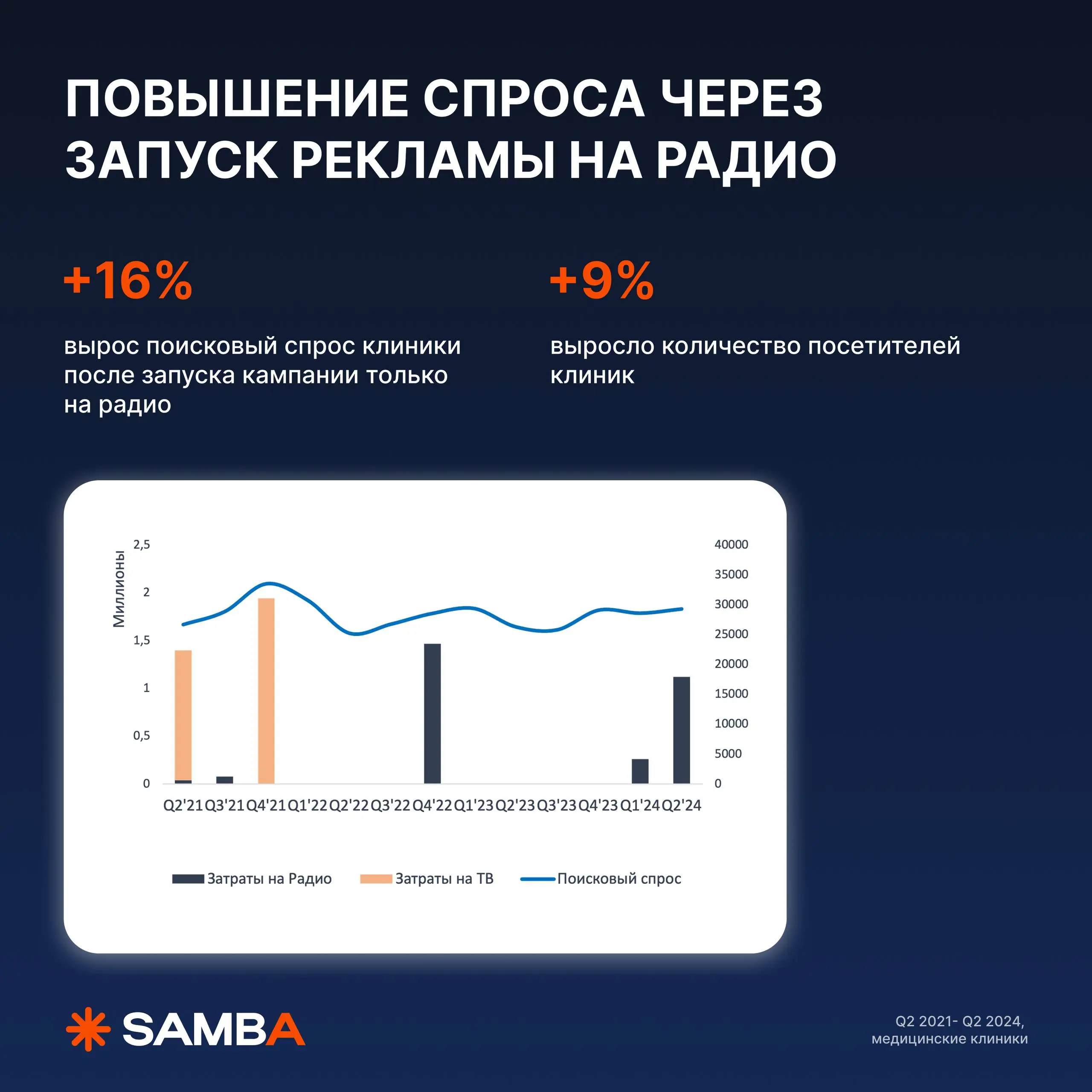 Исследование по Санкт-Петербургу: почему офлайн-реклама также эффективна, как и диджитал 🔥
78% людей замечают наружку в Санкт-Петербурге, а 75% — на ТВ | Сетка — социальная сеть от hh.ru