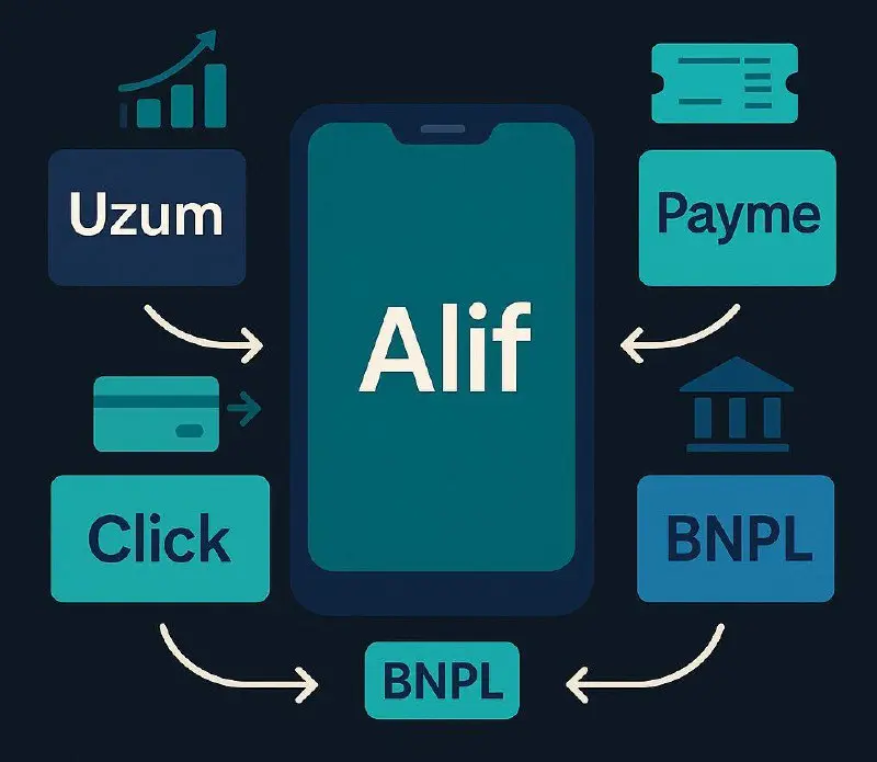Alif против всех: сможет ли суперапп обыграть Uzum, Click и Payme
Коротко: Alif вырос из рассрочки Nasiya в суперапп: платежи, переводы, билеты, маркетплейс, гос- и городские сервисы, инструменты для ... | Сетка — социальная сеть от hh.ru