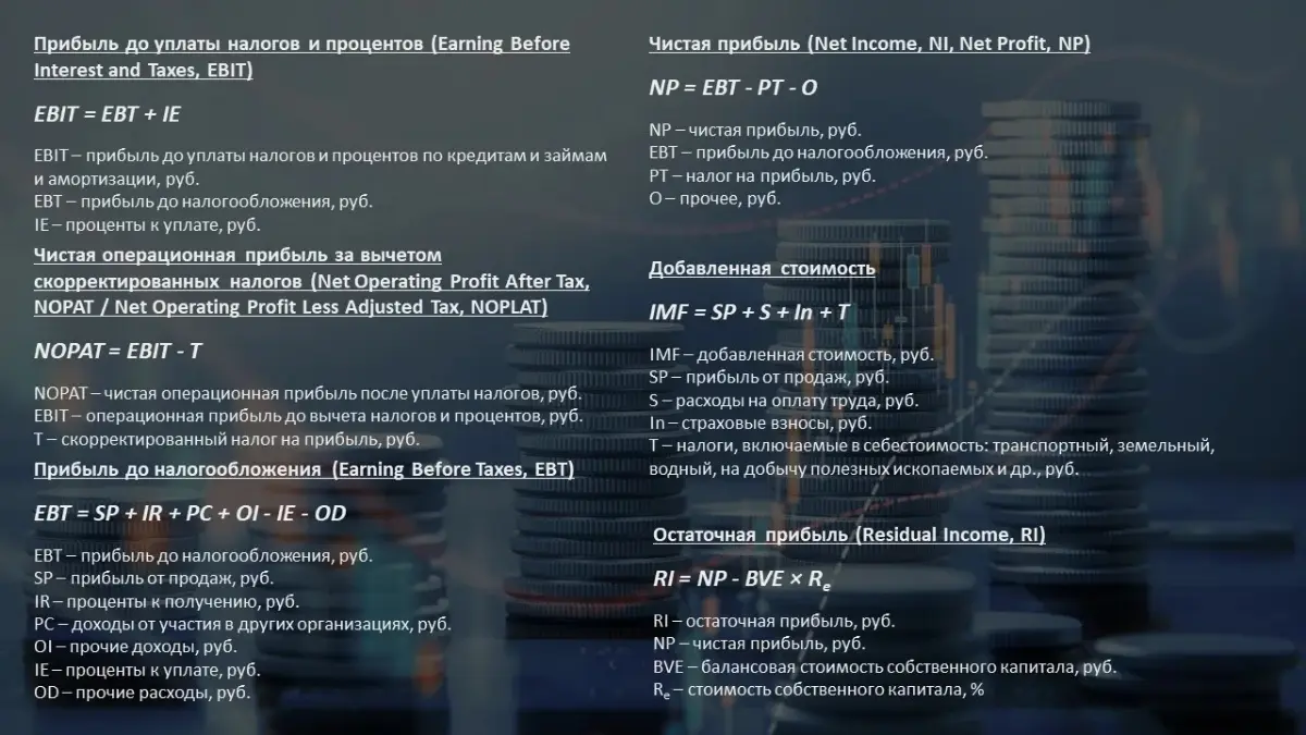Расчет показателей финансового результата (виды прибыли) | Сетка — социальная сеть от hh.ru