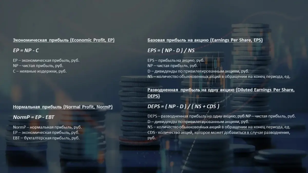 Расчет показателей финансового результата (виды прибыли) | Сетка — социальная сеть от hh.ru