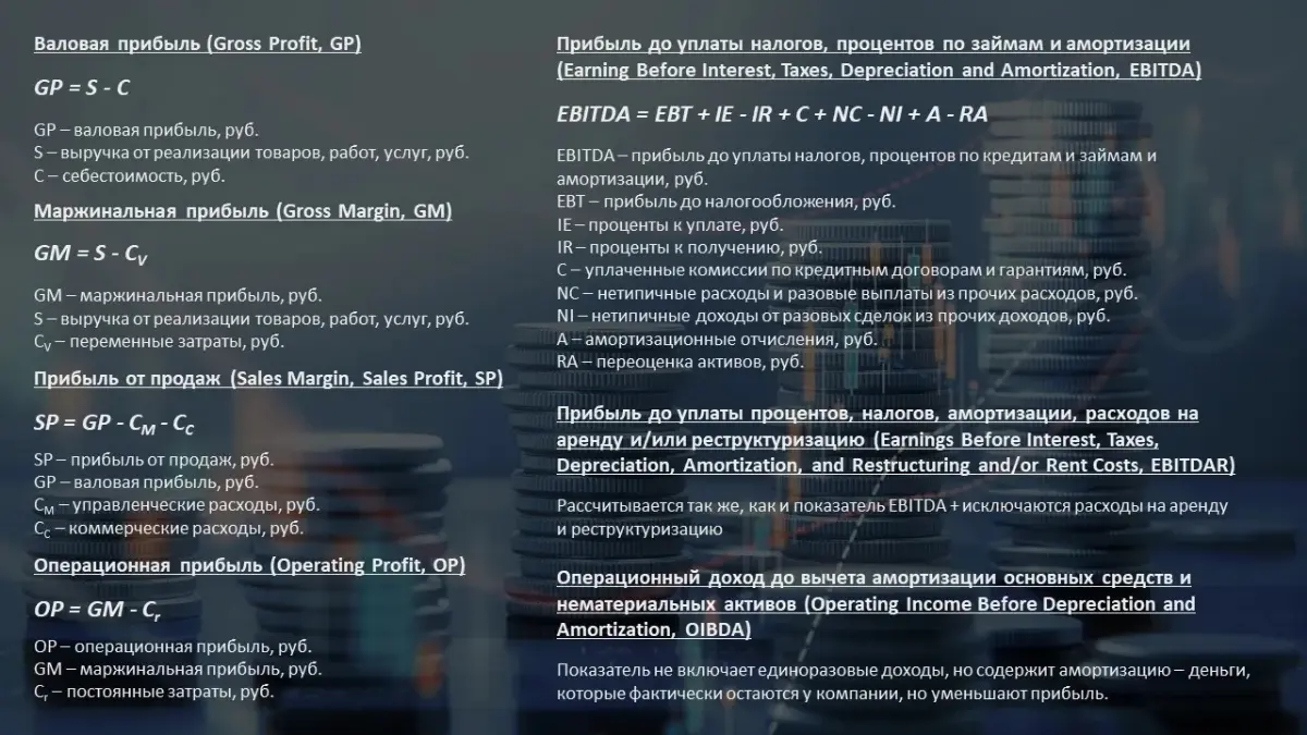 Расчет показателей финансового результата (виды прибыли) | Сетка — социальная сеть от hh.ru