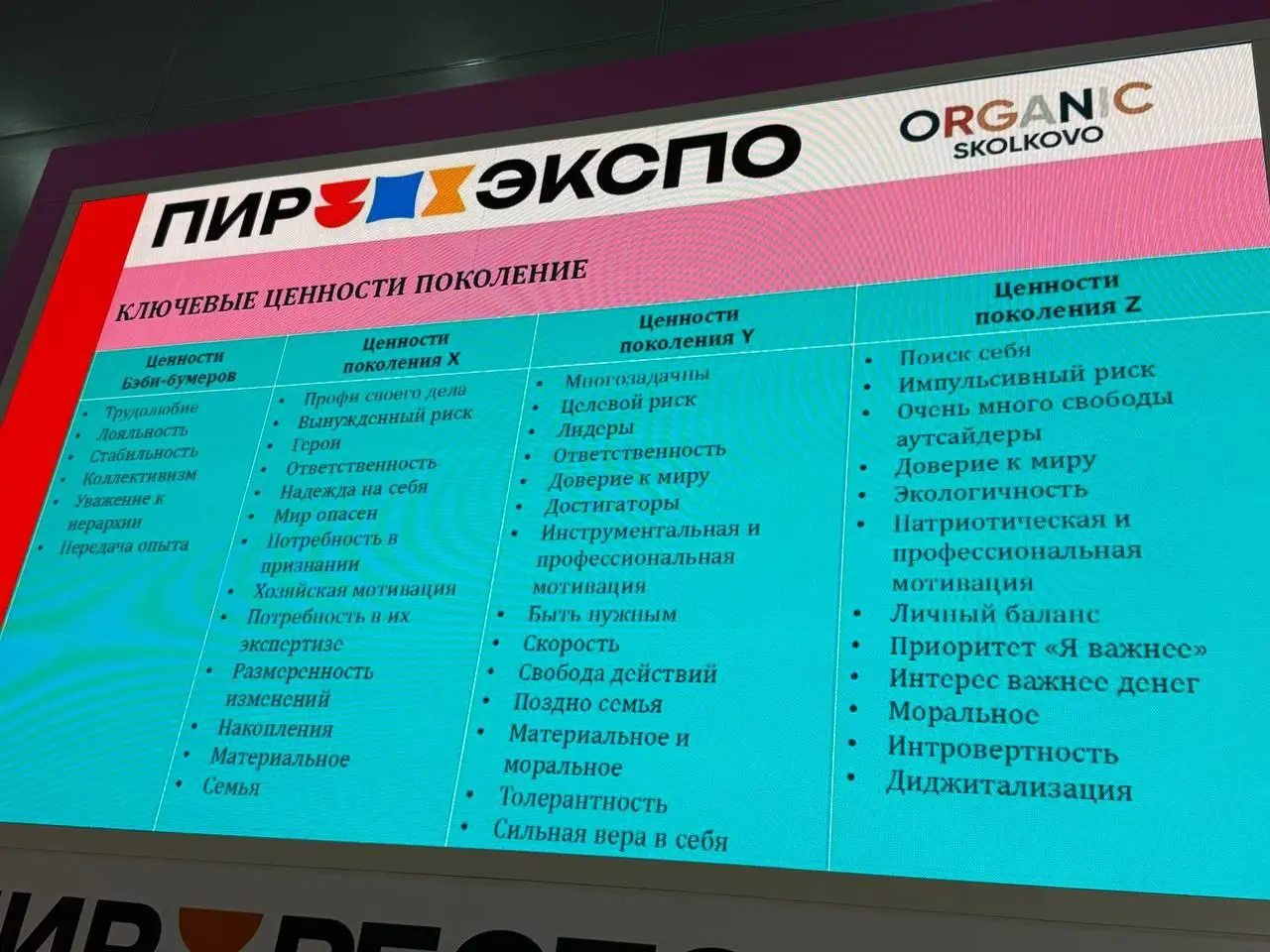 👥 Сейчас в одной команде могут быть представители соверешнно разных поколений — как выстроить систему управления, когда у каждого свои потребности и ценности? Поделилась Мария Галан, HRD "Органик Голь... | Сетка — социальная сеть от hh.ru