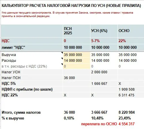 Сетка — социальная сеть от hh.ru