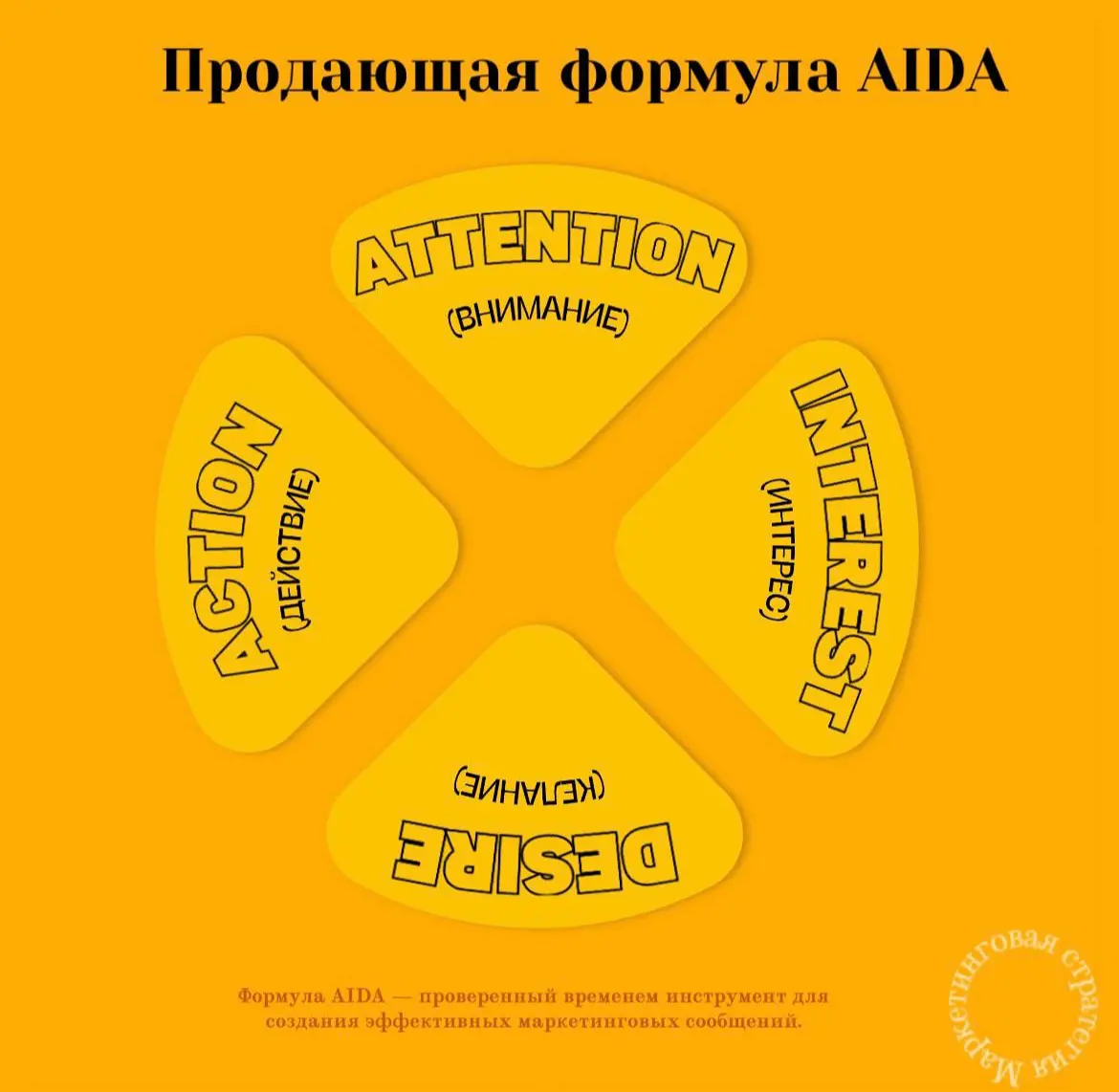 📖Эффективное использование формулы AIDA | Сетка — социальная сеть от hh.ru