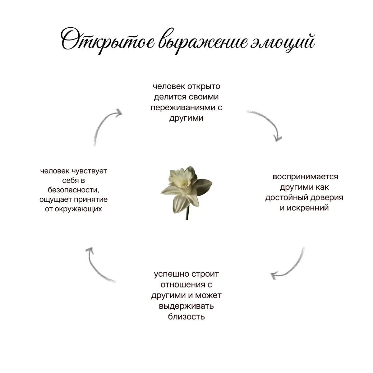 почему НЕ нужно скрывать свои эмоции | Сетка — социальная сеть от hh.ru