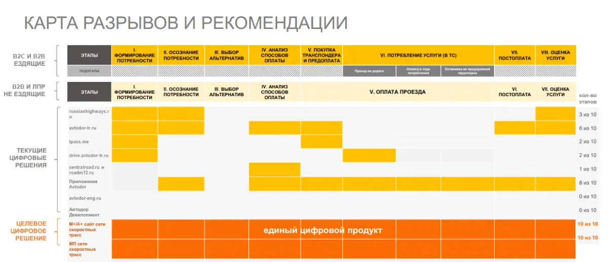 Для каких ещё целей можно применять CJM | Сетка — социальная сеть от hh.ru