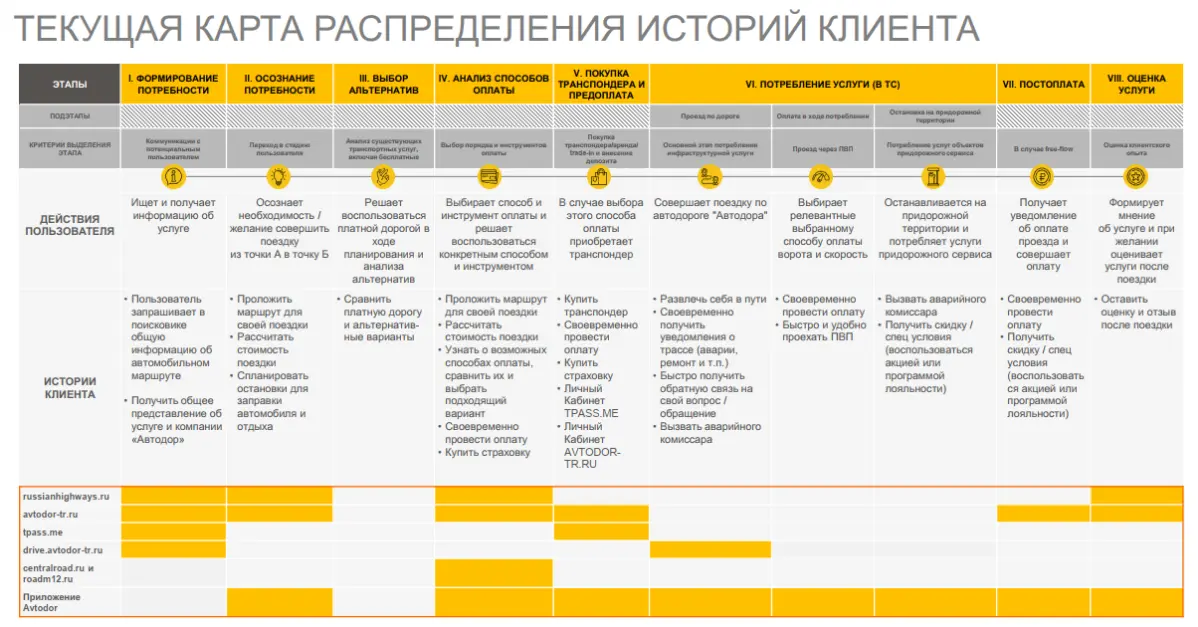 Для каких ещё целей можно применять CJM | Сетка — социальная сеть от hh.ru