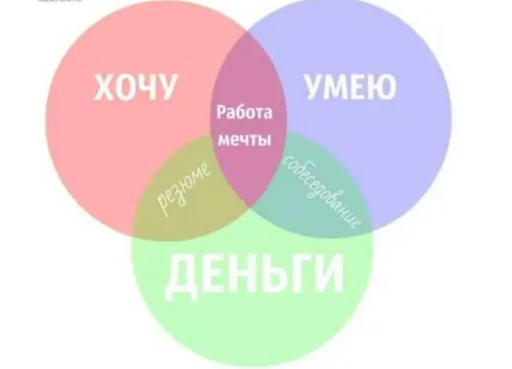 КАК ЗВУЧИТ НАША РАБОТЫ МЕЧТЫ?
Когда я спрашиваю у клиента «Чего ты хочешь?», самый частый ответ: «Не знаю. Но чтобы не так, как сейчас» | Сетка — социальная сеть от hh.ru