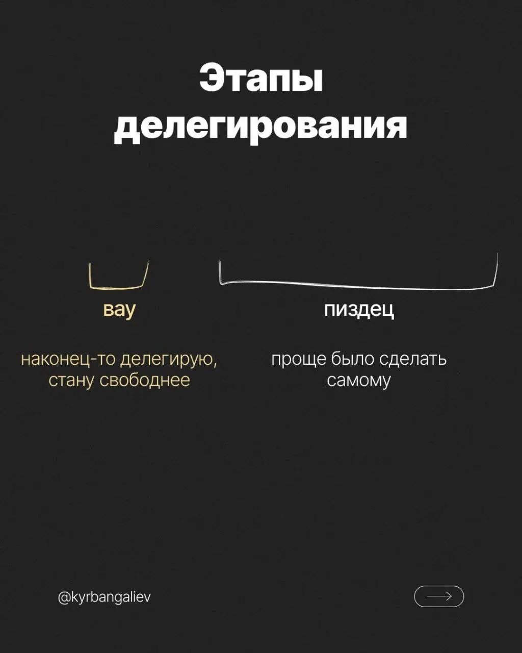 Этапы бизнеса. Автор Евгений Курбангалинв | Сетка — социальная сеть от hh.ru