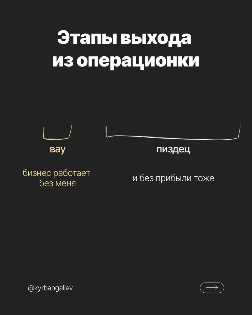 Этапы бизнеса. Автор Евгений Курбангалинв | Сетка — социальная сеть от hh.ru