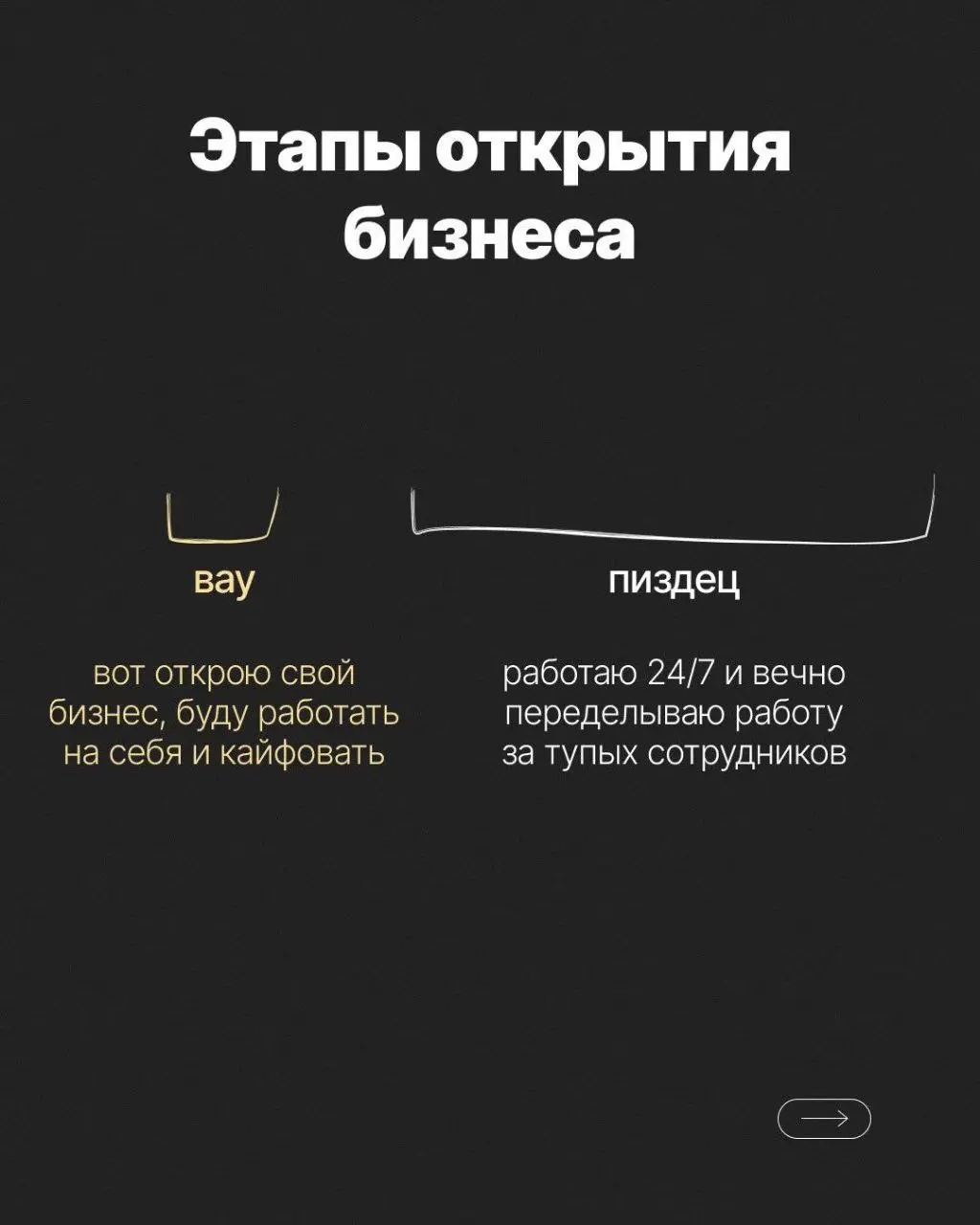 Этапы бизнеса. Автор Евгений Курбангалинв | Сетка — социальная сеть от hh.ru