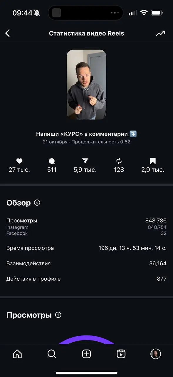 МОЙ ВИДОС ЗАЛЕТЕЛ ПОЧТИ НА ЛЯМ
У меня уже были успешные видео в Инстаграм — и на 150, и на 500 тыс. просмотров. Но они не давали такого огромного числа подписчиков | Сетка — социальная сеть от hh.ru