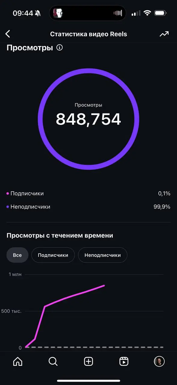МОЙ ВИДОС ЗАЛЕТЕЛ ПОЧТИ НА ЛЯМ
У меня уже были успешные видео в Инстаграм — и на 150, и на 500 тыс. просмотров. Но они не давали такого огромного числа подписчиков | Сетка — социальная сеть от hh.ru