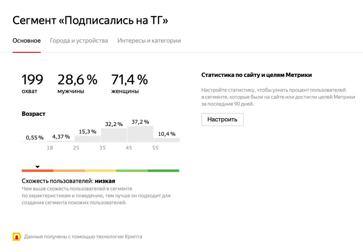 Яндекс Аудитории. Норм или стрём? | Сетка — социальная сеть от hh.ru