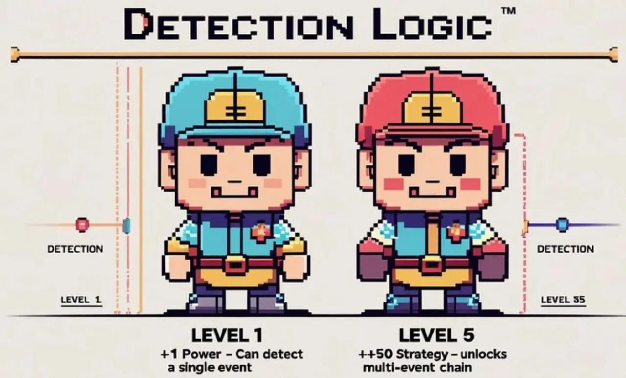 MITRE выпустила новую версию матрицы ATT&CK v18 (тут и тут), в которой было сделано немало изменений, касающихся обнаружения техник и тактик | Сетка — социальная сеть от hh.ru