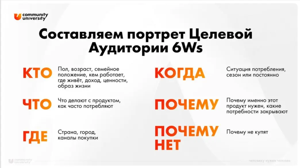 Портрет целевой аудитории твоего сообщества 🫶
Лови 6 полезных вопросов от эксперта «Акселератора сообществ» Динары Мухаметжановой, которые помогут разобраться с ЦА ✍️ | Сетка — социальная сеть от hh.ru