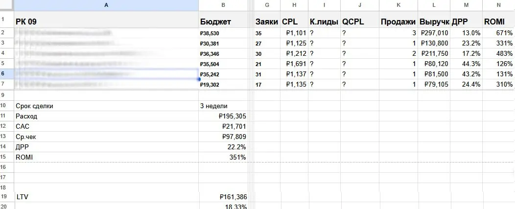 Частые грабли бизнеса
Проблема №1: Отсутствие экономики маркетинга и продаж
Компании не считают маркетинг и не связывают его с продажами | Сетка — социальная сеть от hh.ru