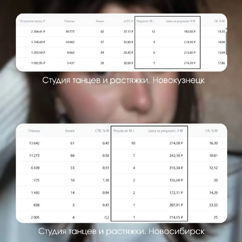 Давно не делилась результатами своей работы — а они хороши😉
Иногда мы так увлекаемся процессом и желанием “сделать ещё лучше”, что просто перестаём замечать собственный прогресс!
⠀
Публиковать кейсы в... | Сетка — социальная сеть от hh.ru