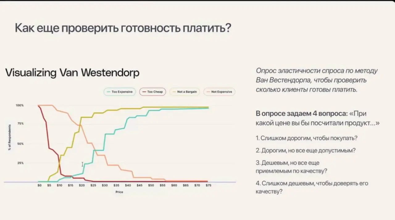 💵 Как сообщать клиентам о повышении тарифов? | Сетка — социальная сеть от hh.ru