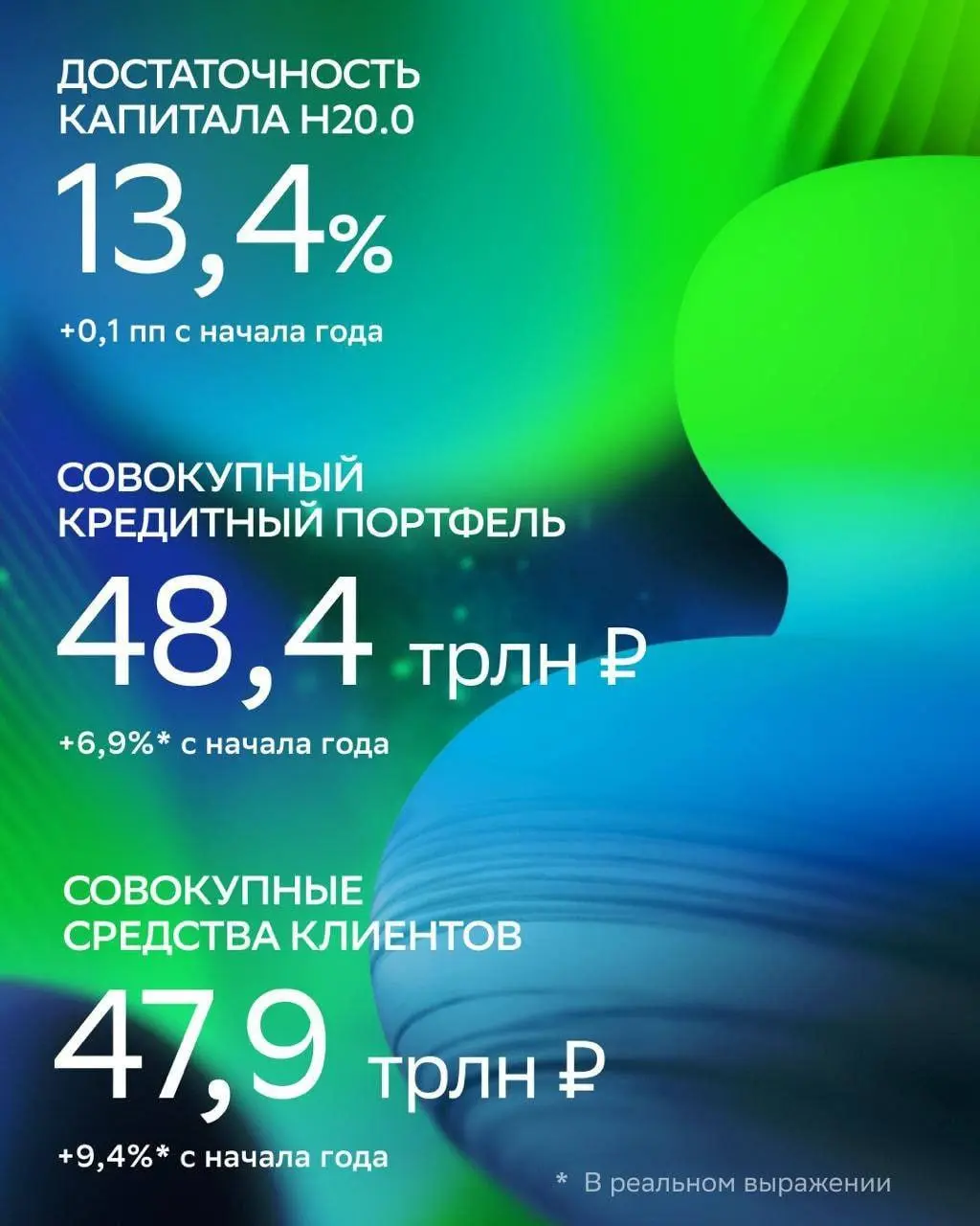 Отчёт сбербанка | Сетка — социальная сеть от hh.ru