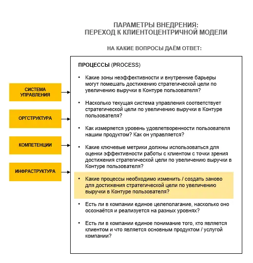 Изучаем бизнес-процессы? Нам опять нужен CJM! | Сетка — социальная сеть от hh.ru
