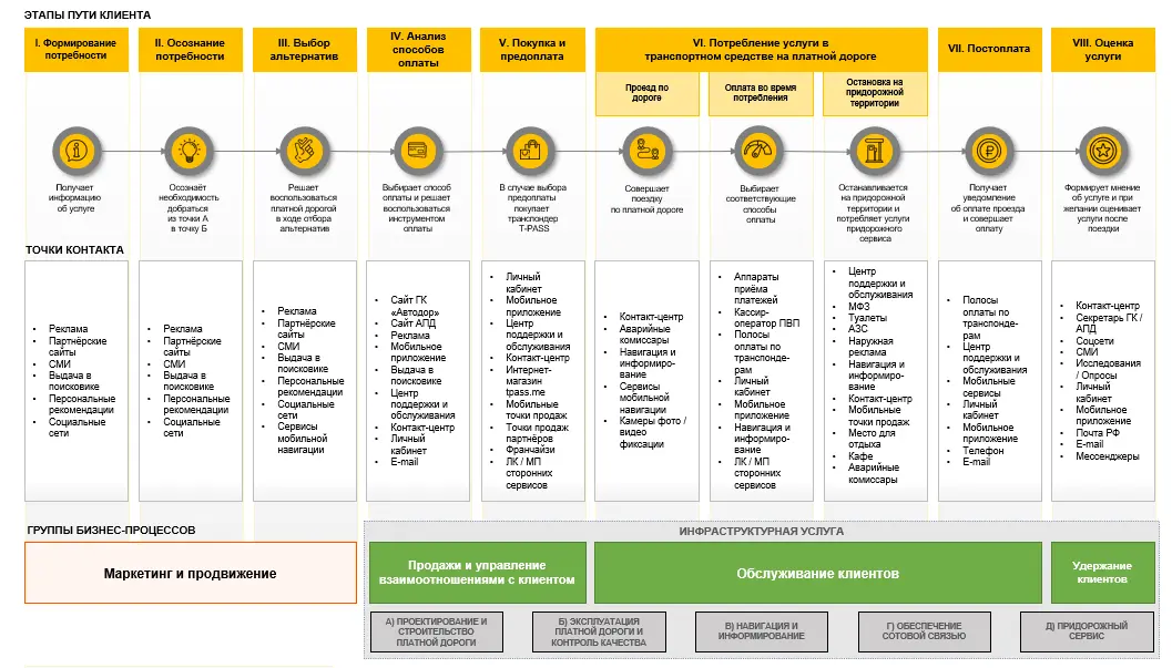 Изучаем бизнес-процессы? Нам опять нужен CJM! | Сетка — социальная сеть от hh.ru