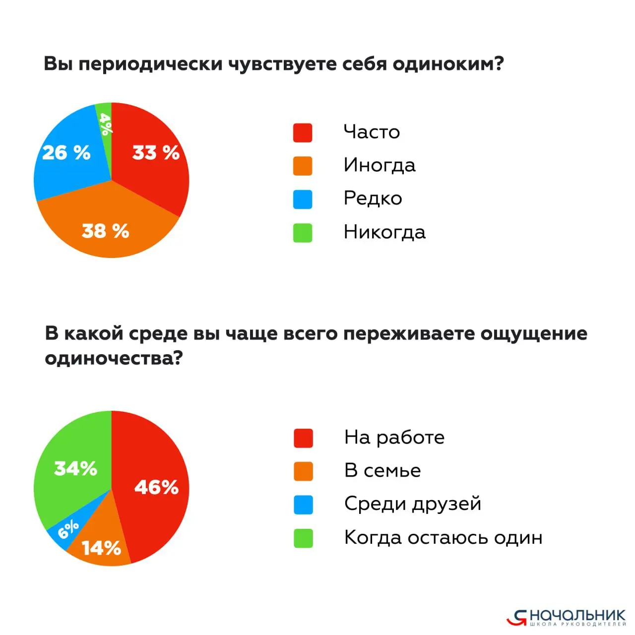 ОДИНОЧЕСТВО РУКОВОДИТЕЛЯ
Это проблема, с которой многие, как нам казалось, сталкиваются, когда садятся в управленческое кресло | Сетка — социальная сеть от hh.ru