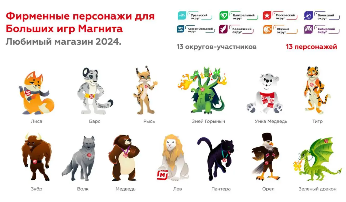 🎨 Маскоты «Больших игр Магнита» стали важной частью визуальной айдентики компании | Сетка — социальная сеть от hh.ru