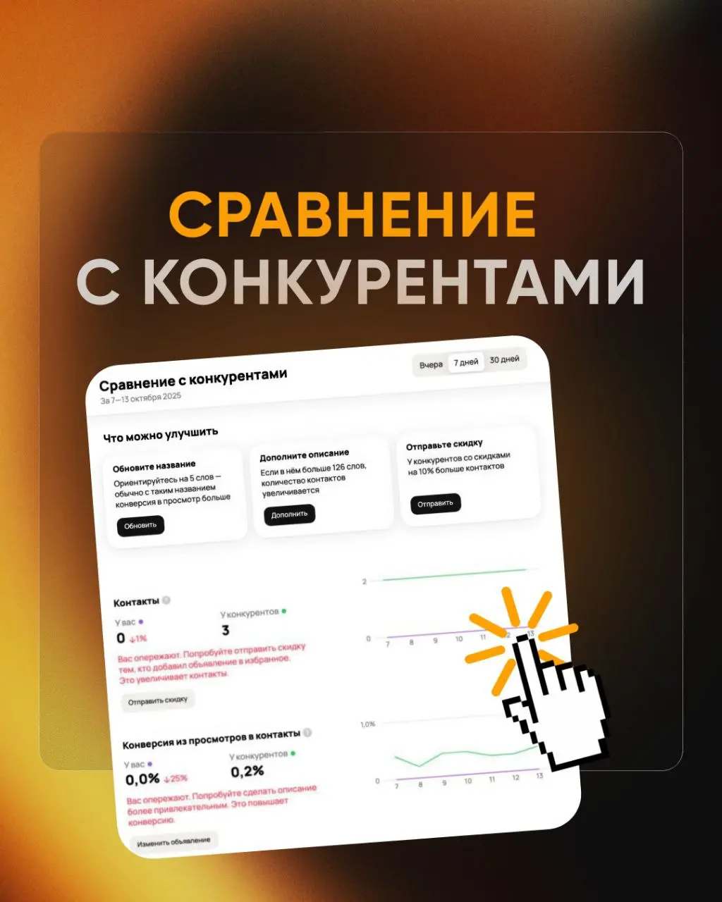🔥 Новый тестовый инструмент на Авито: «Сравнение с конкурентами»
Авито постепенно выкатывает новый функционал, и часть пользователей уже может его протестировать | Сетка — социальная сеть от hh.ru
