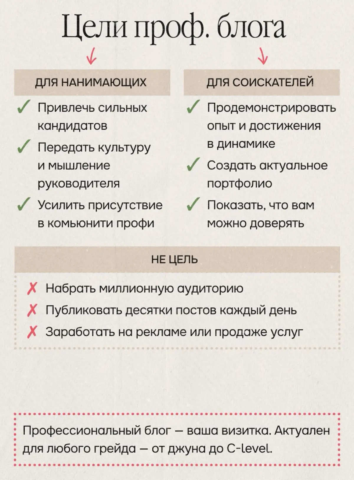 Как вести профессиональный блог, но не быть блогером | Сетка — социальная сеть от hh.ru