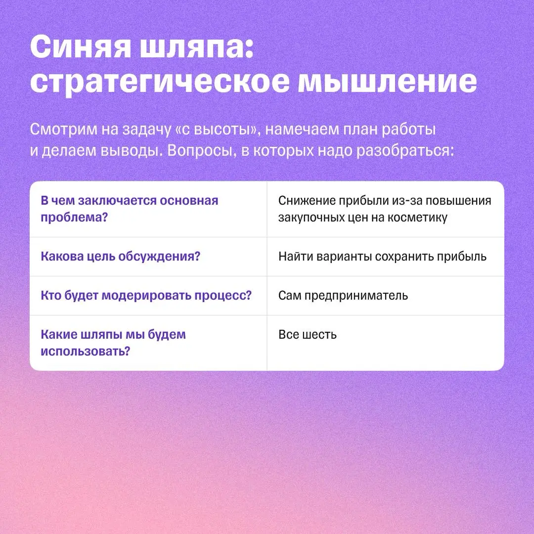 Метод шести шляп: как принимать решения в сложной ситуации | Сетка — социальная сеть от hh.ru