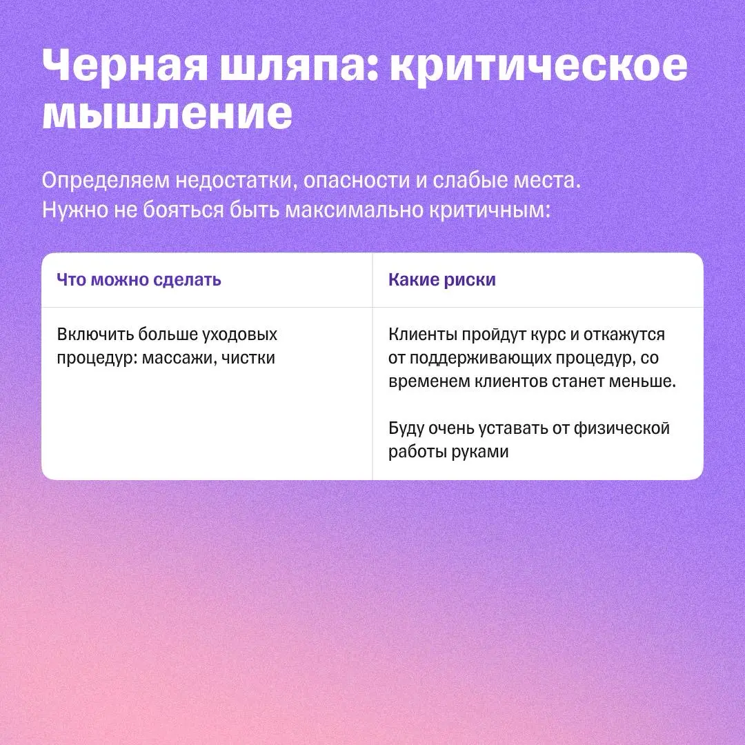 Метод шести шляп: как принимать решения в сложной ситуации | Сетка — социальная сеть от hh.ru